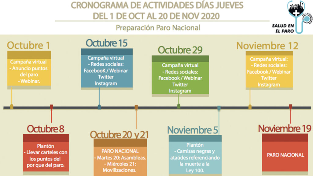 Cronograma de actividades días jueves del 1 de oct al 20 de nov 2020 crono